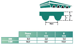 cinghia dentata 8m 14m texrope